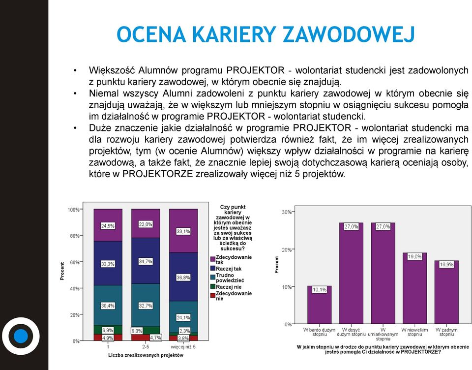 PROJEKTOR - wolontariat studencki.
