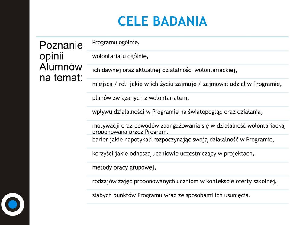zaangażowania się w działalność wolontariacką proponowaną przez Program, barier jakie napotykali rozpoczynając swoją działalność w Programie, korzyści jakie odnoszą