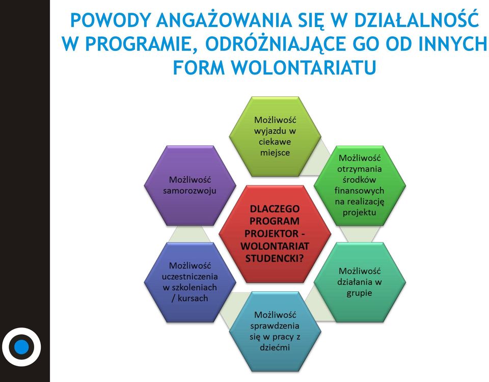 PROGRAMIE, ODRÓŻNIAJĄCE