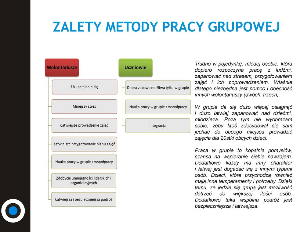 Poza tym nie wyobrażam sobie, żeby ktoś zdecydował się sam jechać do obcego miejsca prowadzić zajęcia dla 20stki obcych dzieci.