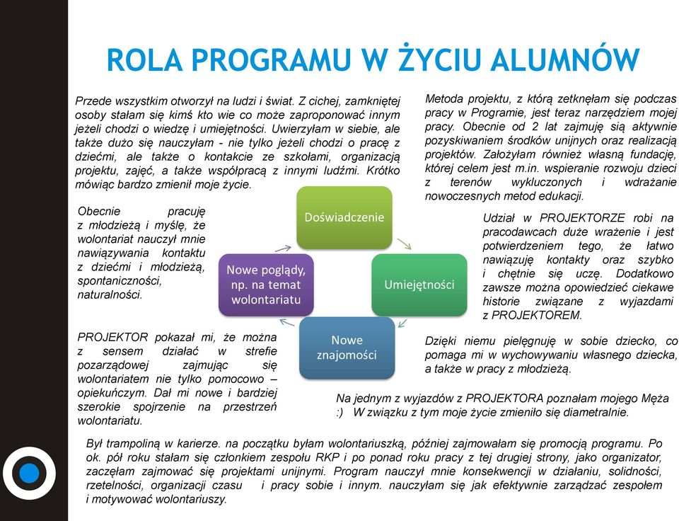 Krótko mówiąc bardzo zmienił moje życie. Obecnie pracuję z młodzieżą i myślę, że wolontariat nauczył mnie nawiązywania kontaktu z dziećmi i młodzieżą, spontaniczności, naturalności.