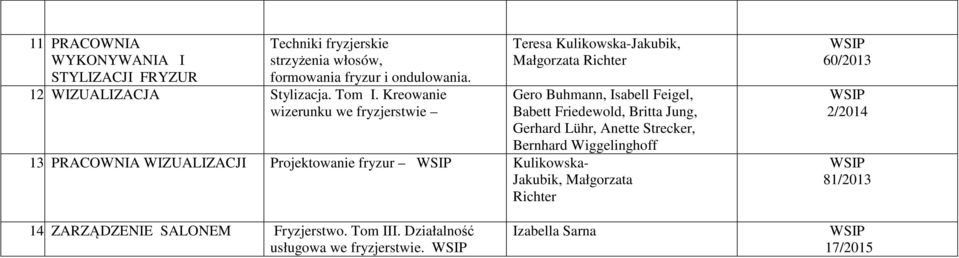 Kreowanie wizerunku we fryzjerstwie Teresa Kulikowska-Jakubik, Małgorzata Richter Gero Buhmann, Isabell Feigel, Babett Friedewold, Britta Jung,