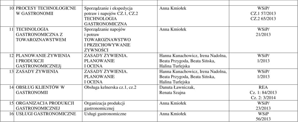 OBSŁUG KLIENTÓW W GASTRONOMII Obsługa kelnerska cz.1, cz.
