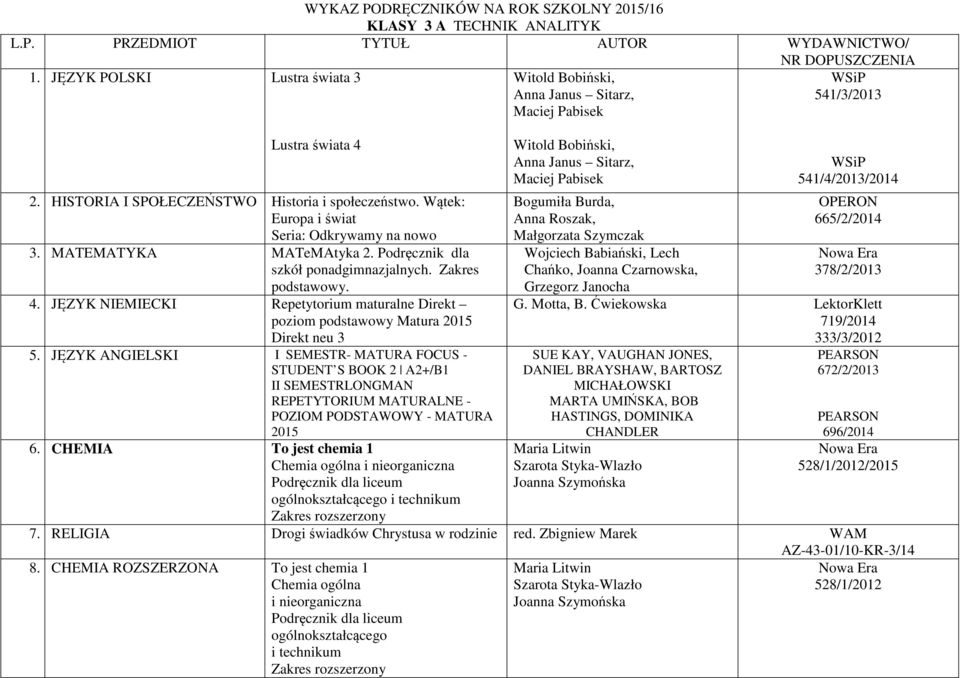 CHEMIA To jest chemia 1 Chemia ogólna i nieorganiczna Podręcznik dla liceum ogólnokształcącego i technikum Zakres rozszerzony Wojciech Babiański, Lech Chańko, Joanna Czarnowska, 541/3/2013