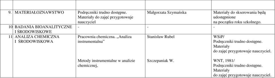 Analiza instrumentalna Stanisław Rubel Materiały do skserowania będą udostępnione na początku roku szkolnego.