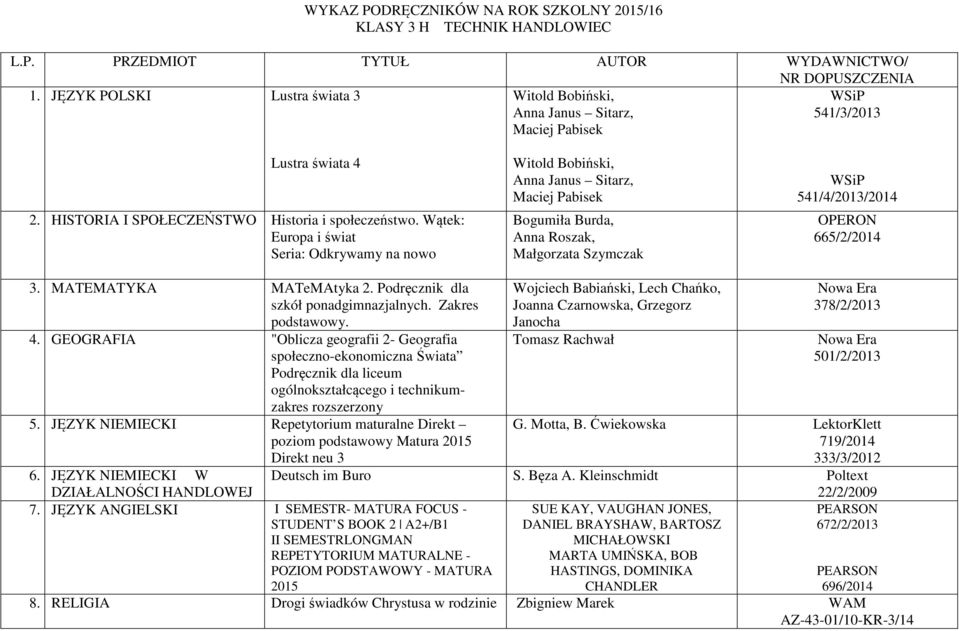GEOGRAFIA "Oblicza geografii 2- Geografia społeczno-ekonomiczna Świata Podręcznik dla liceum ogólnokształcącego i technikumzakres rozszerzony 5.