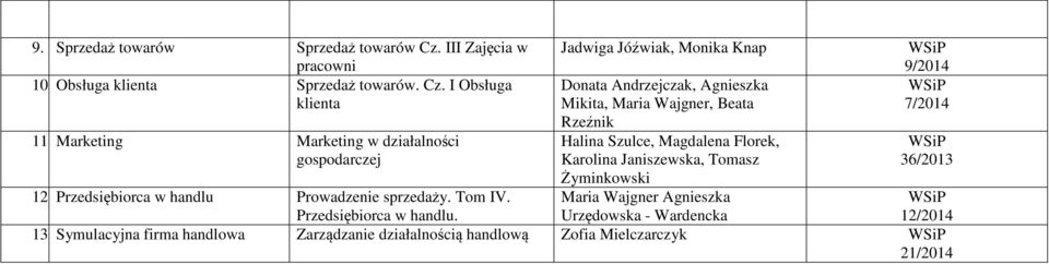 Halina Szulce, Magdalena Florek, Karolina Janiszewska, Tomasz Żyminkowski Maria Wajgner Agnieszka 9/2014 7/2014 36/2013 12.