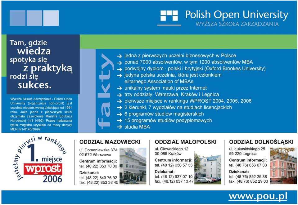 Prawo nadawania tytułu magistra uzyskała na mocy decyzji MEN nr1-0145/36/97 fakty jedna z pierwszych uczelni biznesowych w Polsce ponad 7000 absolwentów, w tym 1200 absolwentów MBA podwójny dyplom -