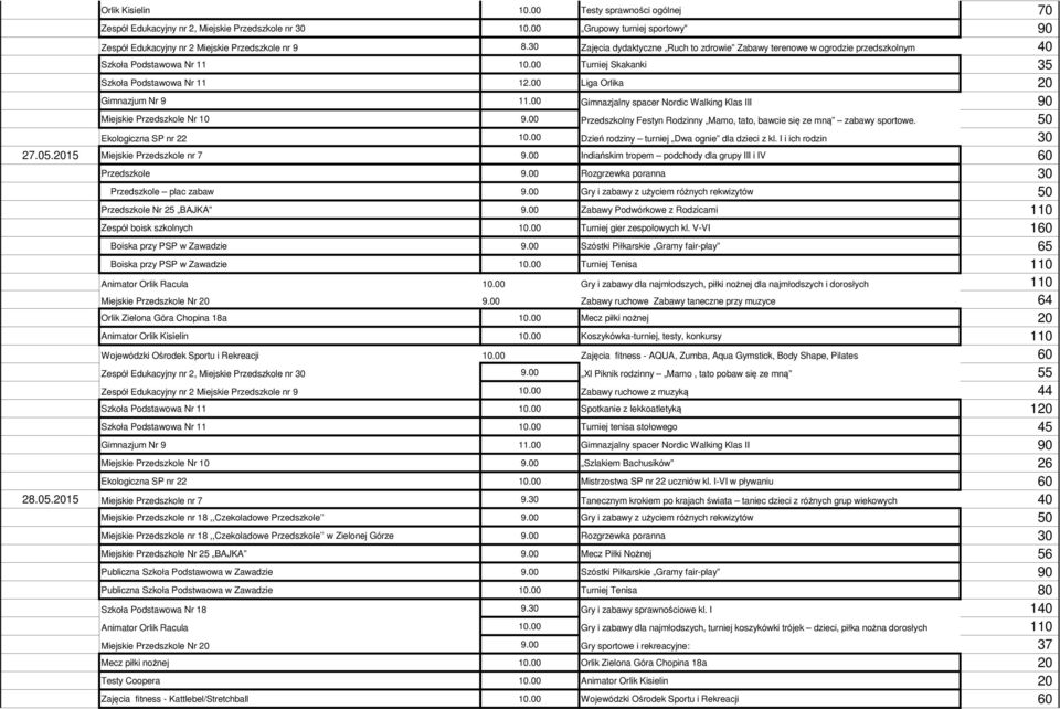 00 Gimnazjalny spacer Nordic Walking Klas III 90 Miejskie Przedszkole Nr 10 9.00 Przedszkolny Festyn Rodzinny Mamo, tato, bawcie się ze mną zabawy sportowe. 50 Ekologiczna SP nr 22 10.