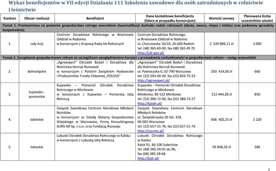 Przetwórstwo na poziomie gospodarstwa rolnego warunkiem dywersyfikacji dochodu rodzin rolniczych (zboża, owoce, mięso i mleko) oraz podstawy sprzedaży bezpośredniej 1.