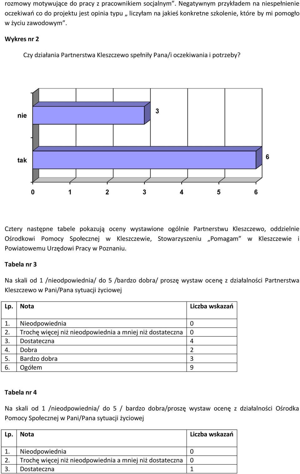 Wykres nr 2 Czy działania Partnerstwa Kleszczewo spełniły Pana/i oczekiwania i potrzeby?