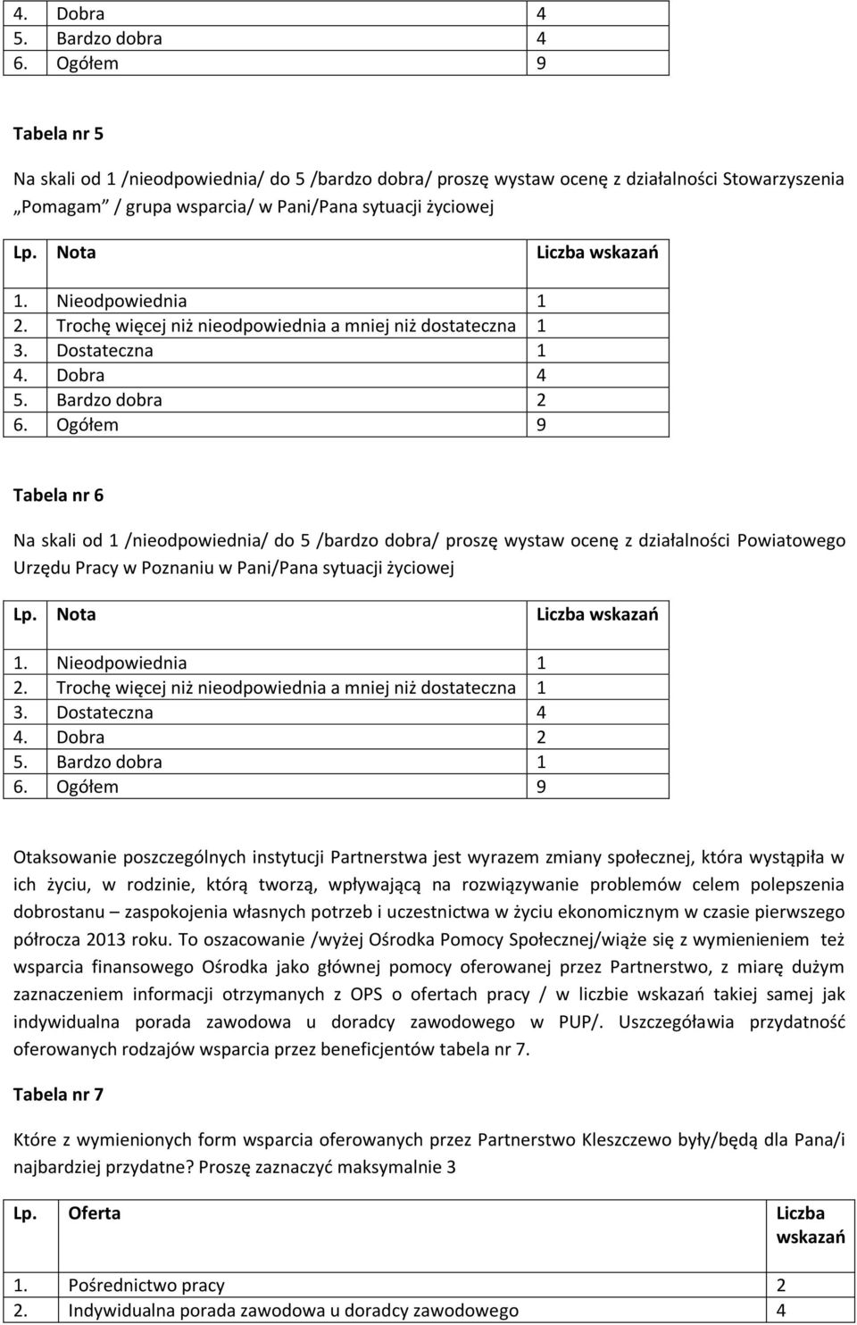 Bardzo dobra 2 Tabela nr 6 Na skali od 1 /nieodpowiednia/ do 5 /bardzo dobra/ proszę wystaw ocenę z działalności Powiatowego Urzędu Pracy w Poznaniu w Pani/Pana sytuacji życiowej 1.