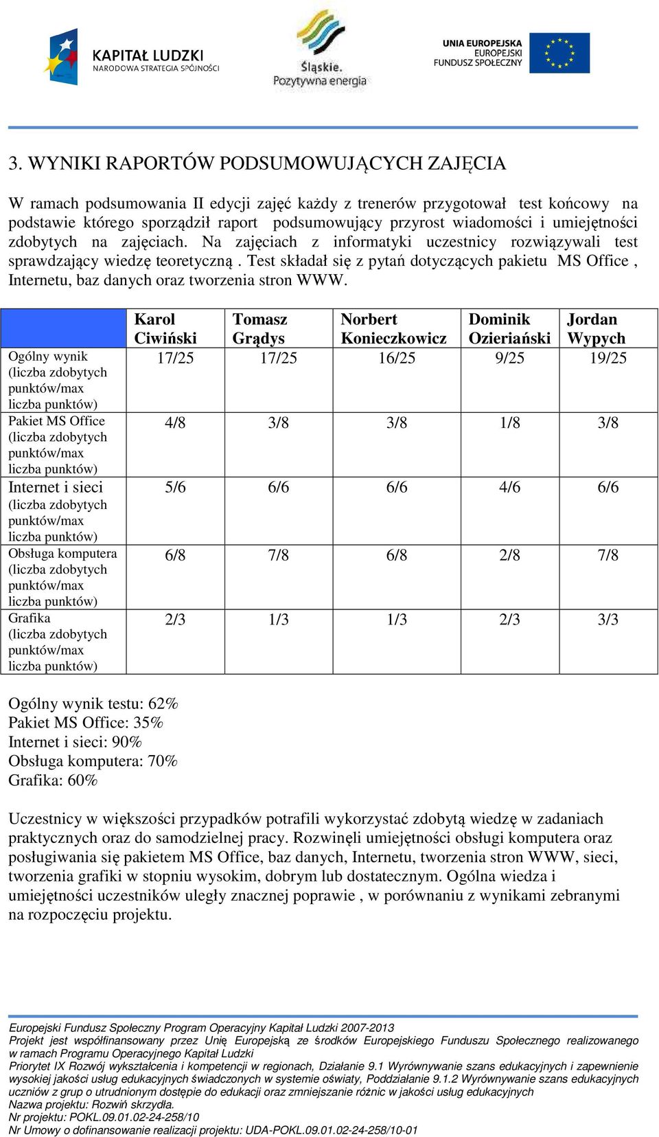 Test składał się z pytań dotyczących pakietu MS Office, Internetu, baz danych oraz tworzenia stron WWW.