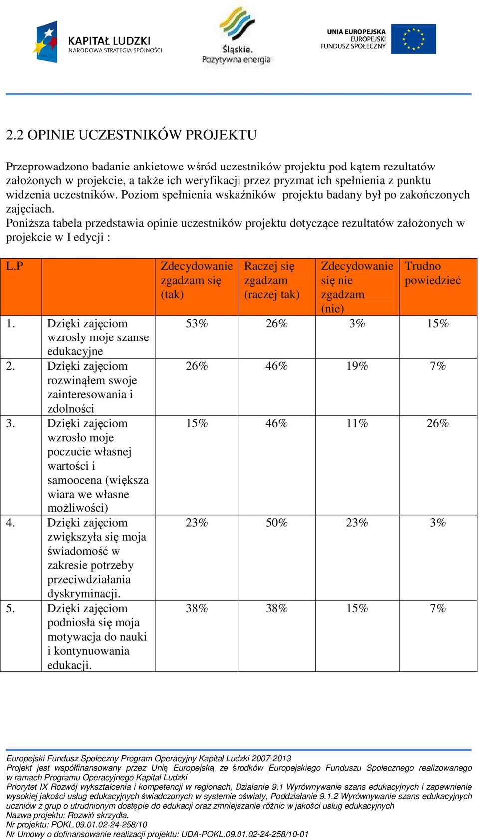 Poniższa tabela przedstawia opinie uczestników projektu dotyczące rezultatów założonych w projekcie w I edycji : L.P 1. Dzięki zajęciom wzrosły moje szanse edukacyjne 2.