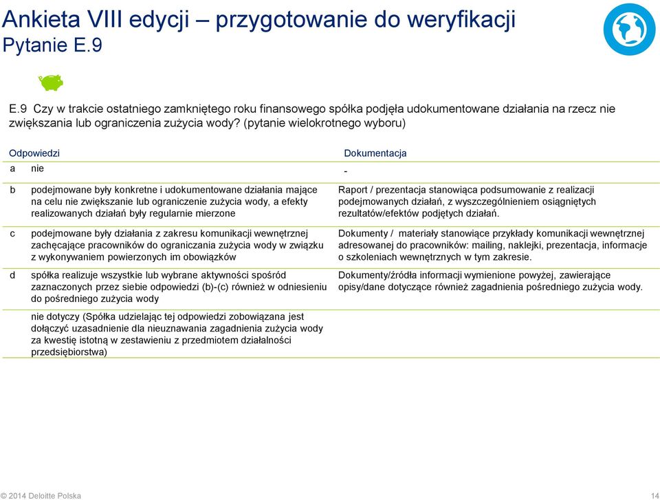 mierzone podejmowane yły działania z zakresu komunikaji wewnętrznej zahęająe praowników do ogranizania zużyia wody w związku z wykonywaniem powierzonyh im oowiązków spółka realizuje wszystkie lu