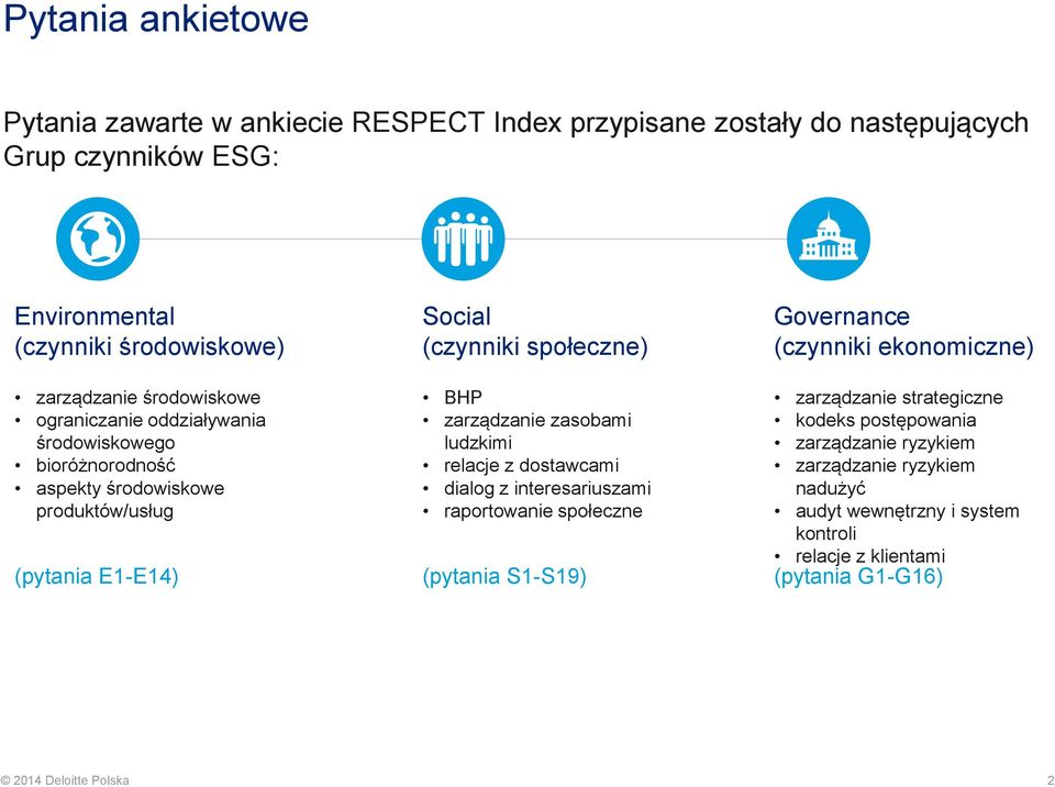 produktów/usług BHP zarządzanie zasoami ludzkimi relaje z dostawami dialog z interesariuszami raportowanie społezne zarządzanie strategizne kodeks postępowania