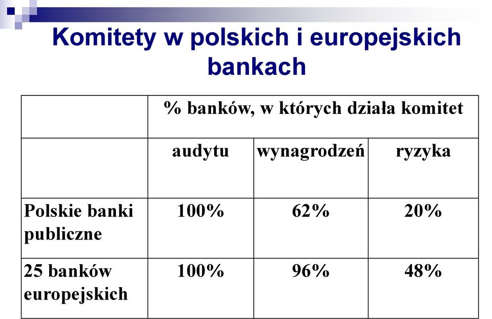 wynagrodzeń ryzyka Polskie banki publiczne