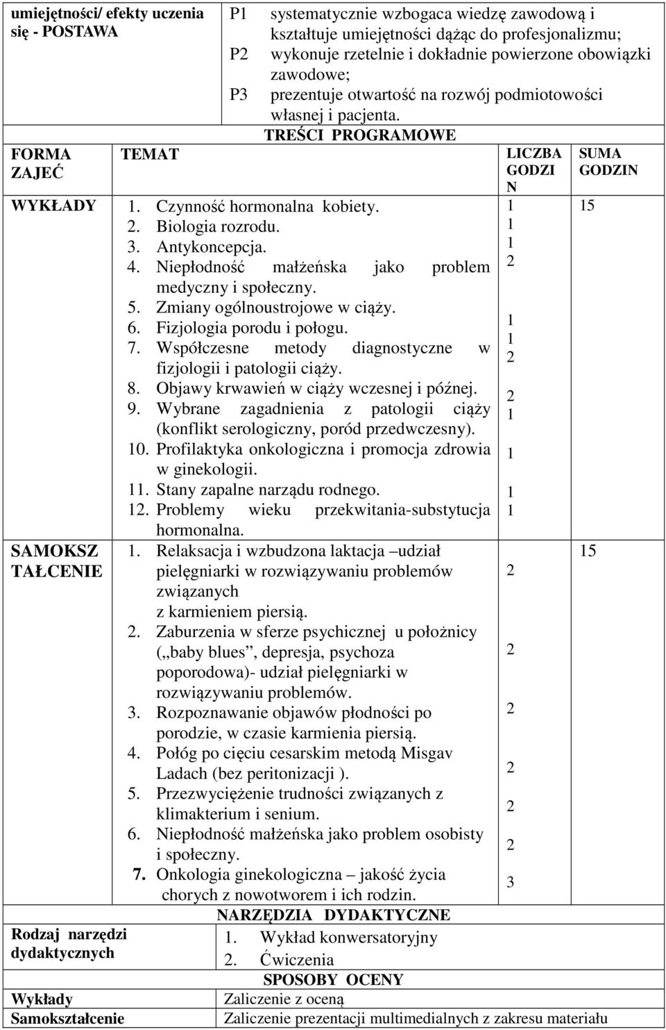 . Biologia rozrodu. 3. Antykoncepcja. 4. Niepłodność małżeńska jako problem medyczny i społeczny. 5. Zmiany ogólnoustrojowe w ciąży. 6. Fizjologia porodu i połogu. 7.