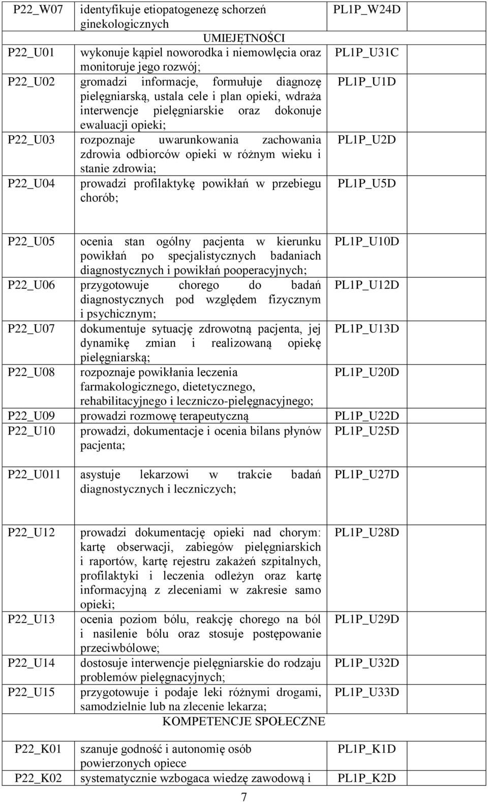 stanie zdrowia; P22_U04 prowadzi profilaktykę powikłań w przebiegu chorób; PL1P_W24D PL1P_U31C PL1P_U1D PL1P_U2D PL1P_U5D P22_U05 ocenia stan ogólny pacjenta w kierunku PL1P_U10D powikłań po