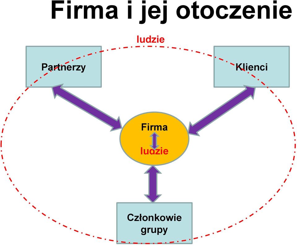 Partnerzy Klienci