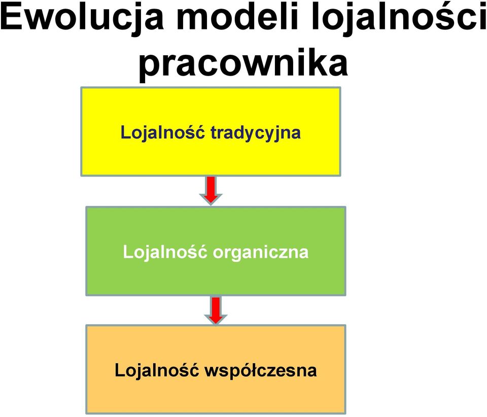 Lojalność tradycyjna