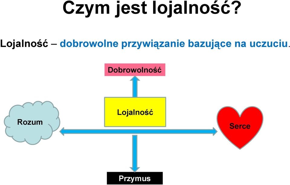 przywiązanie bazujące na