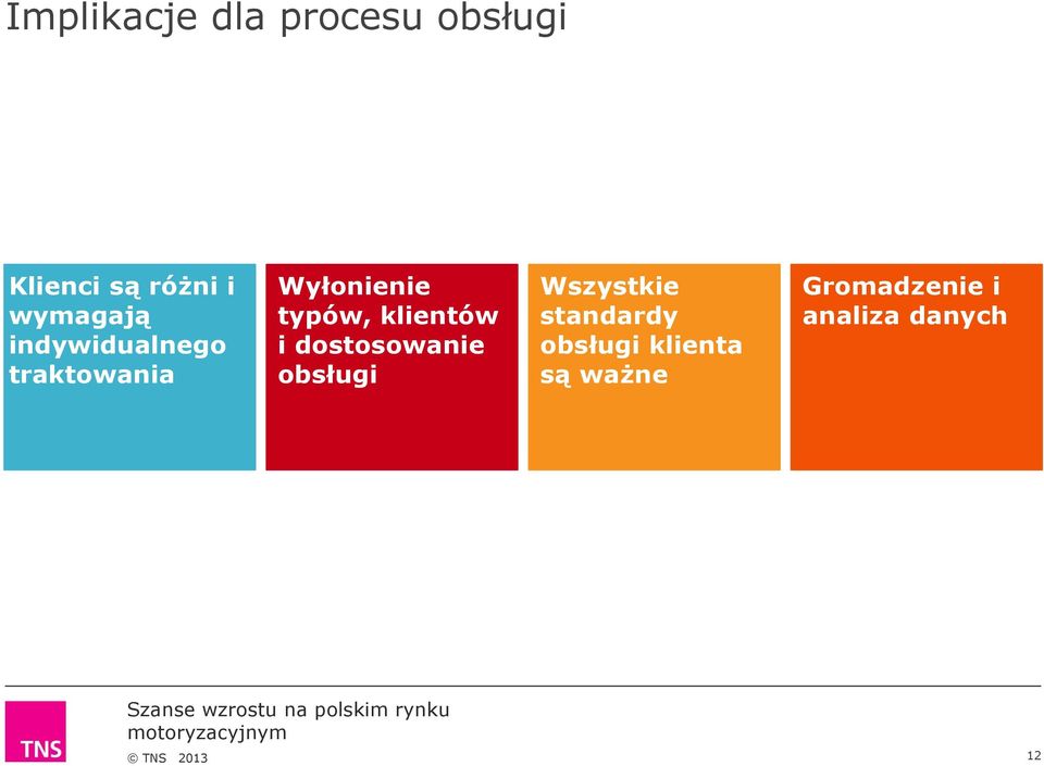 typów, klientów i dostosowanie obsługi Wszystkie