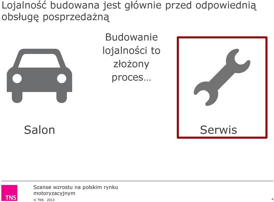 obsługę posprzedażną Budowanie