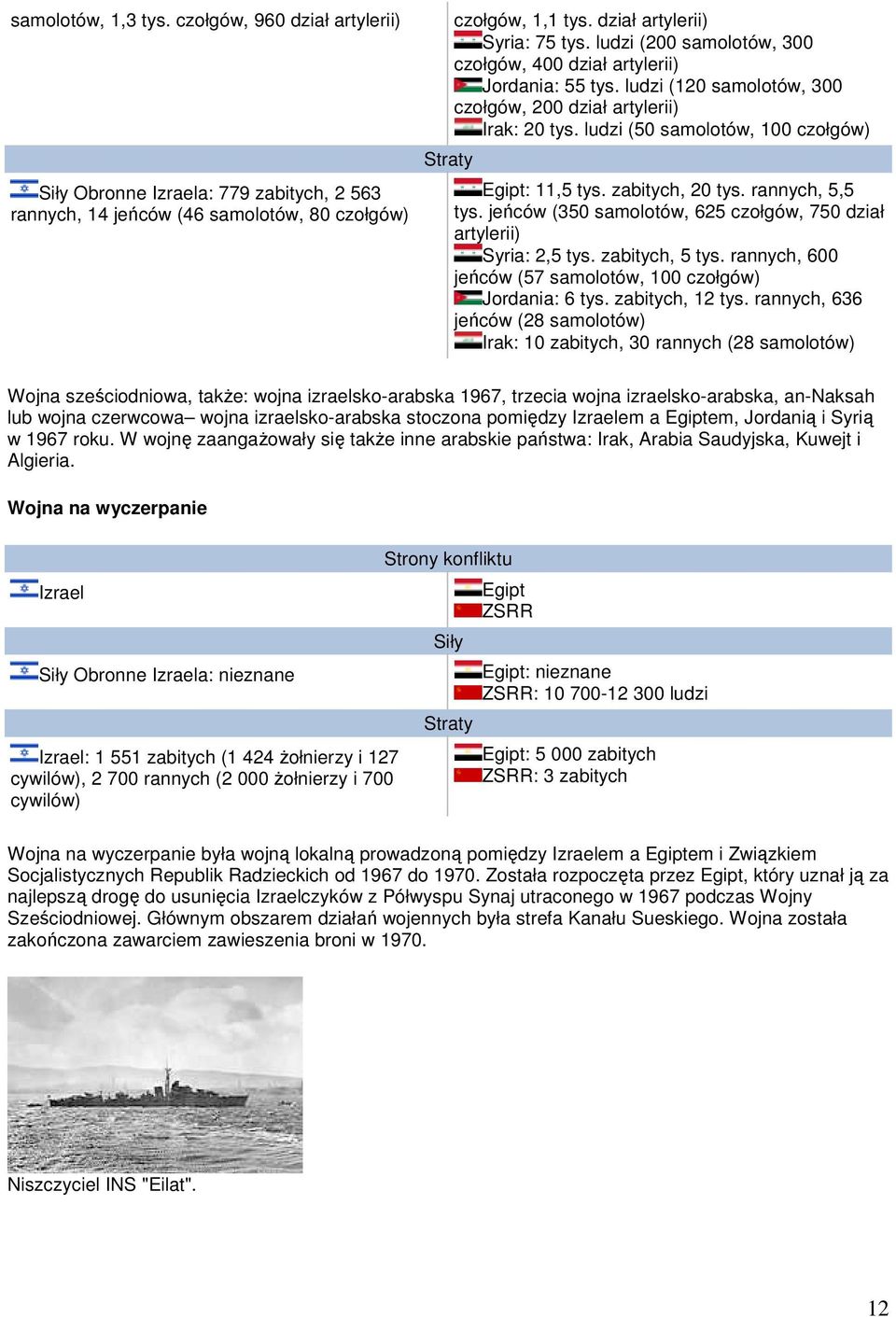 zabitych, 20 tys. rannych, 5,5 tys. jeńców (350 samolotów, 625 czołgów, 750 dział artylerii) Syria: 2,5 tys. zabitych, 5 tys. rannych, 600 jeńców (57 samolotów, 100 czołgów) Jordania: 6 tys.