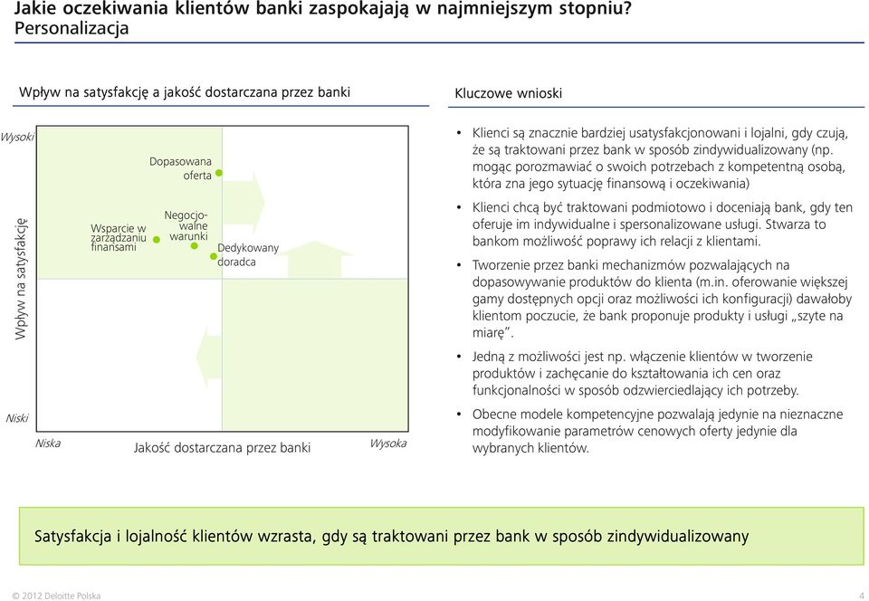 przez bank w sposób zindywidualizowany (np.