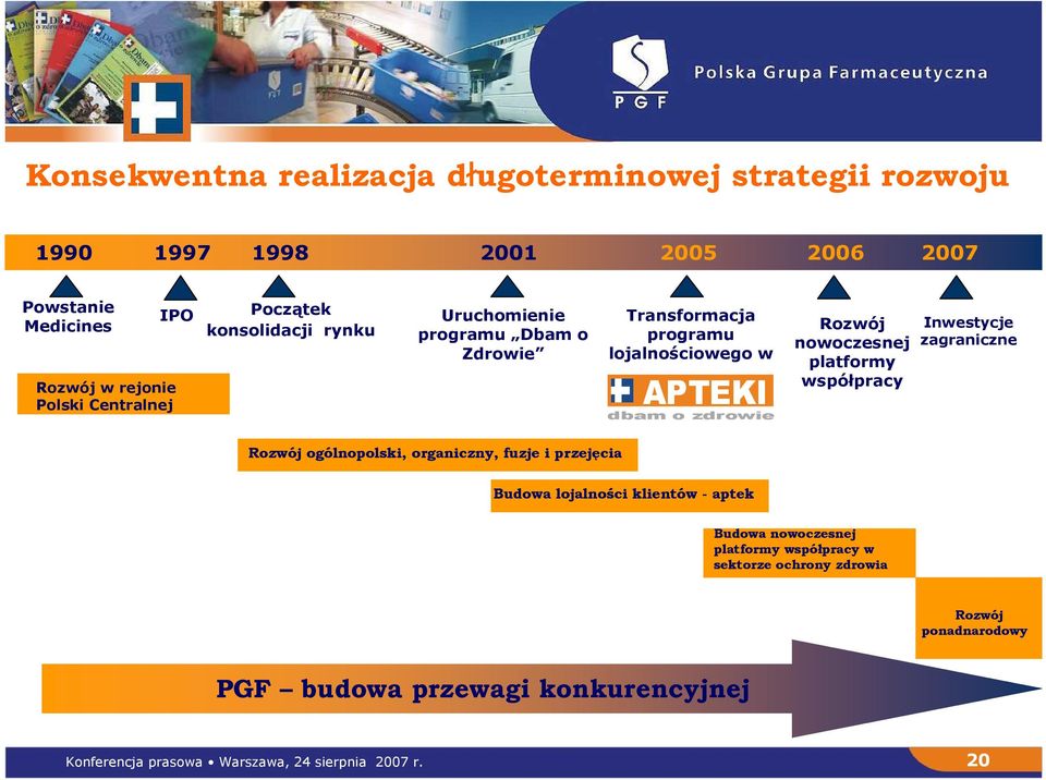 platformy współpracy Inwestycje zagraniczne Rozwój ogólnopolski, organiczny, fuzje i przejęcia Budowa lojalności klientów - aptek Budowa nowoczesnej