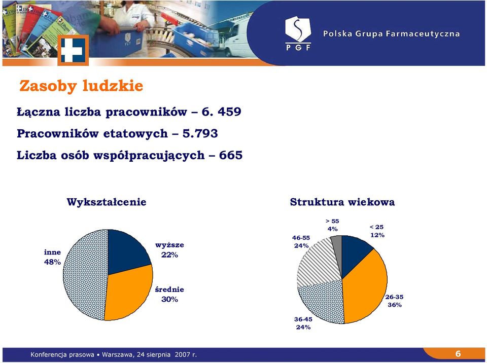 793 Liczba osób współpracujących 665 Wykształcenie Struktura