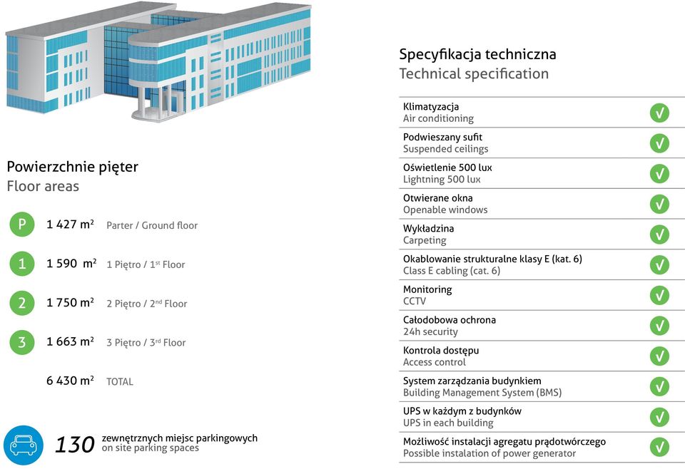 Otwierane okna Openable windows Wykładzina Carpeting Okablowanie strukturalne klasy E (kat. 6) Class E cabling (cat.