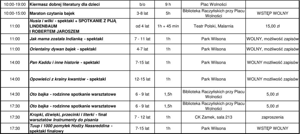 WOLNY, możliwość zapisów 14:00 Pan Kaddu i inne historie - spektakl 7-15 lat 1h Park Wilsona WOLNY możliwość zapisów 14:00 Opowieści z krainy kwantów - spektakl 12-15 lat 1h Park Wilsona WOLNY