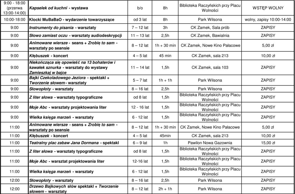 5,00 zł Kłębuszek - koncert 4 5 lat 45 min CK Zamek, sala 213 10,00 zł Bajki Czekoladowego Jeziora - spektakl + Tworzenie słowem - warsztaty 11 14 lat 1,5h CK Zamek, sala 103 5 7 lat 1h + 1h Park