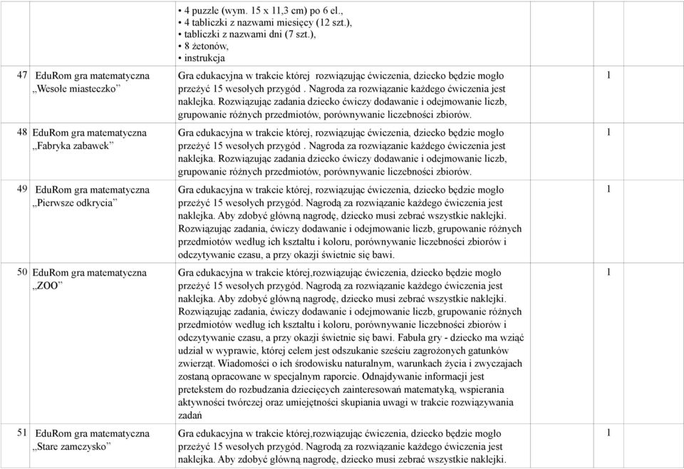 ), 8 żetonów, instrukcja Gra edukacyjna w trakcie której rozwiązując ćwiczenia, dziecko będzie mogło przeżyć 5 wesołych przygód. Nagroda za rozwiązanie każdego ćwiczenia jest naklejka.
