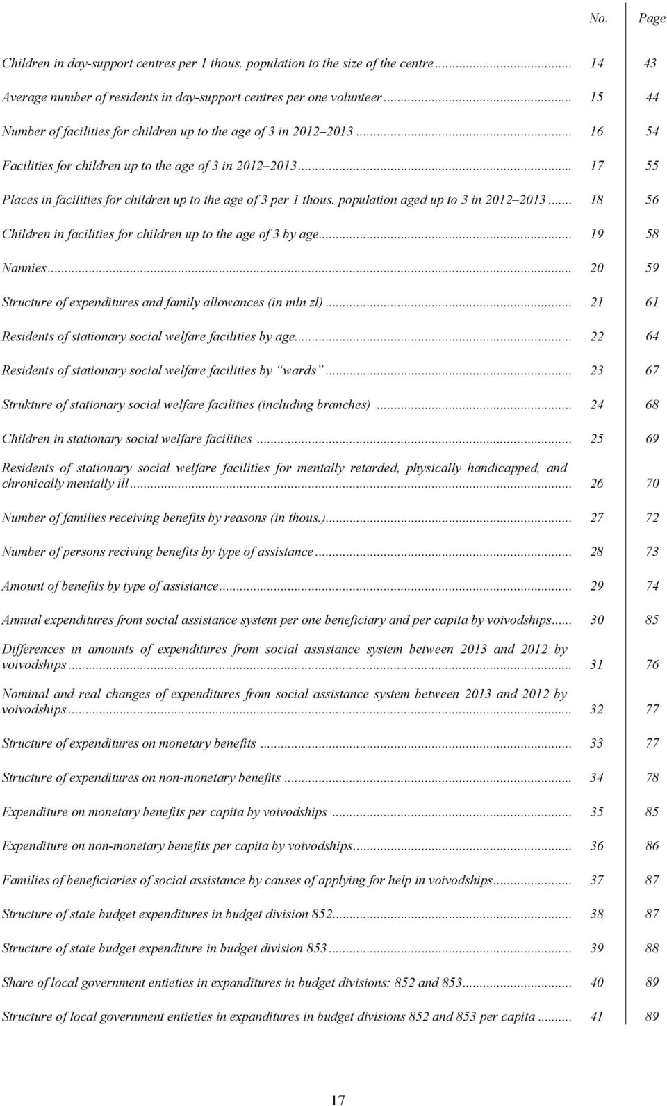 .. 17 55 Places in facilities for children up to the age of 3 per 1 thous. population aged up to 3 in 2012 2013... 18 56 Children in facilities for children up to the age of 3 by age... 19 58 Nannies.