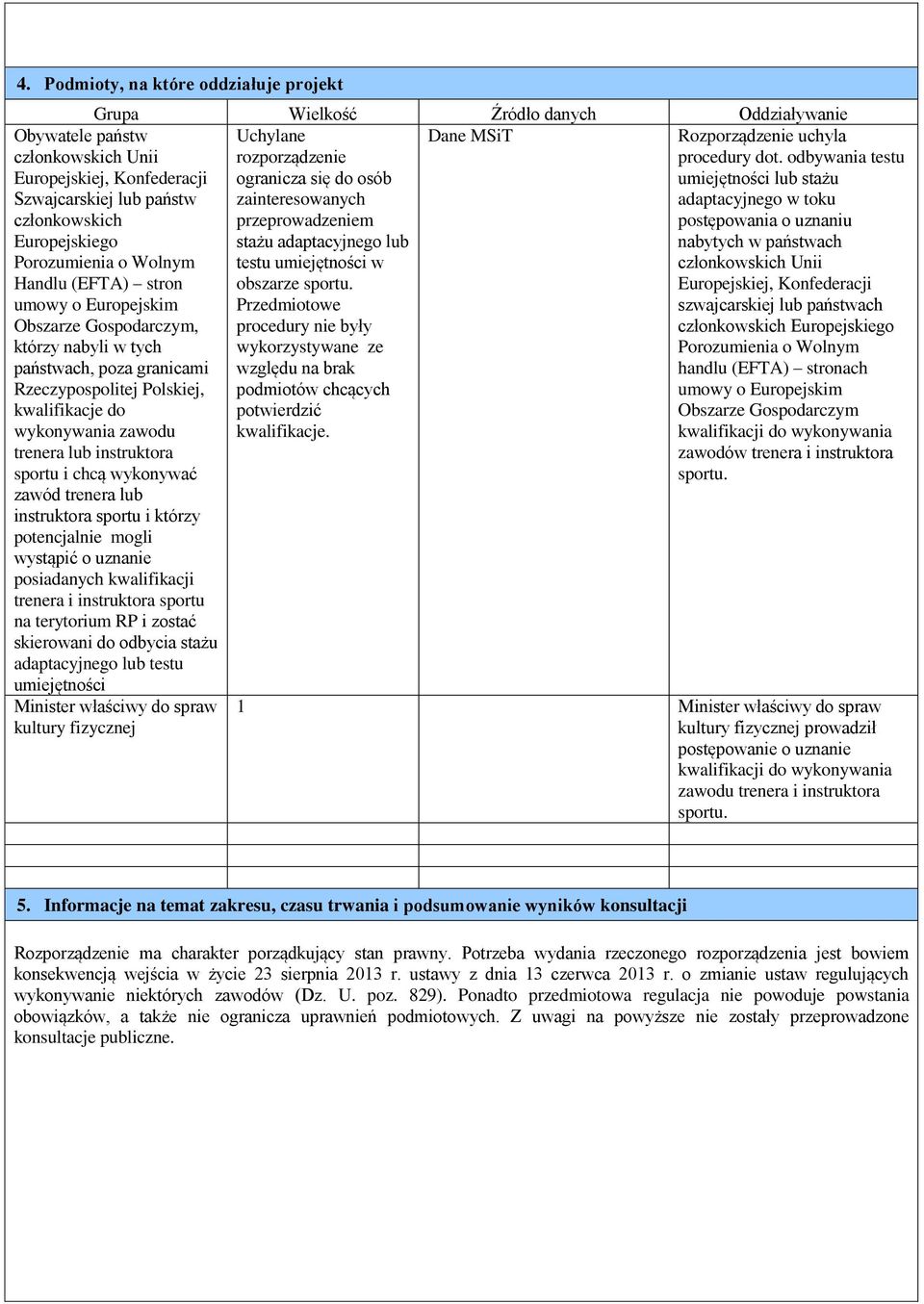 Obywatele państw członkowskich Unii Europejskiej, Konfederacji Szwajcarskiej lub państw członkowskich Europejskiego Porozumienia o Wolnym Handlu (EFTA) stron umowy o Europejskim Obszarze