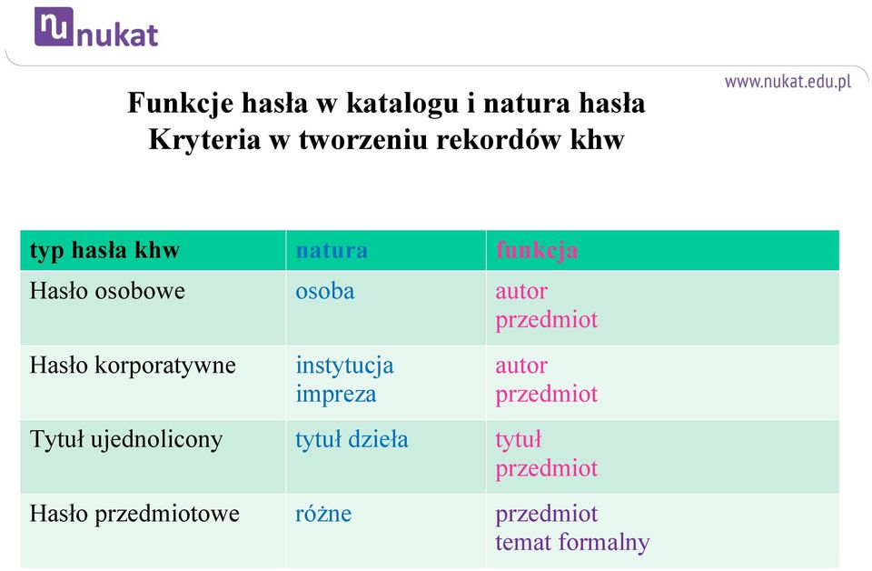 Hasło korporatywne instytucja impreza autor przedmiot Tytuł ujednolicony