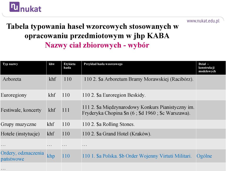 Festiwale, koncerty khf 111 111 2. $a Międzynarodowy Konkurs Pianistyczny im. Fryderyka Chopina $n (6 ; $d 1960 ; $c Warszawa). Grupy muzyczne khf 110 110 2.