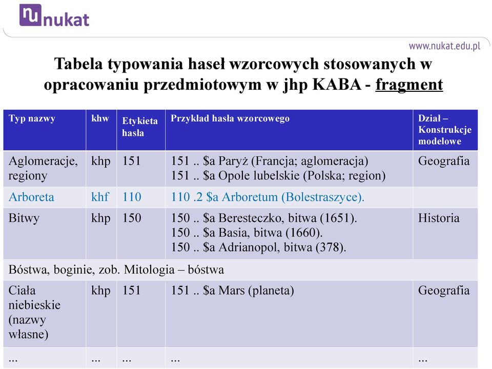 . $a Opole lubelskie (Polska; region) Arboreta khf 110 110.2 $a Arboretum (Bolestraszyce). Bitwy khp 150 150.. $a Beresteczko, bitwa (1651). 150.. $a Basia, bitwa (1660).