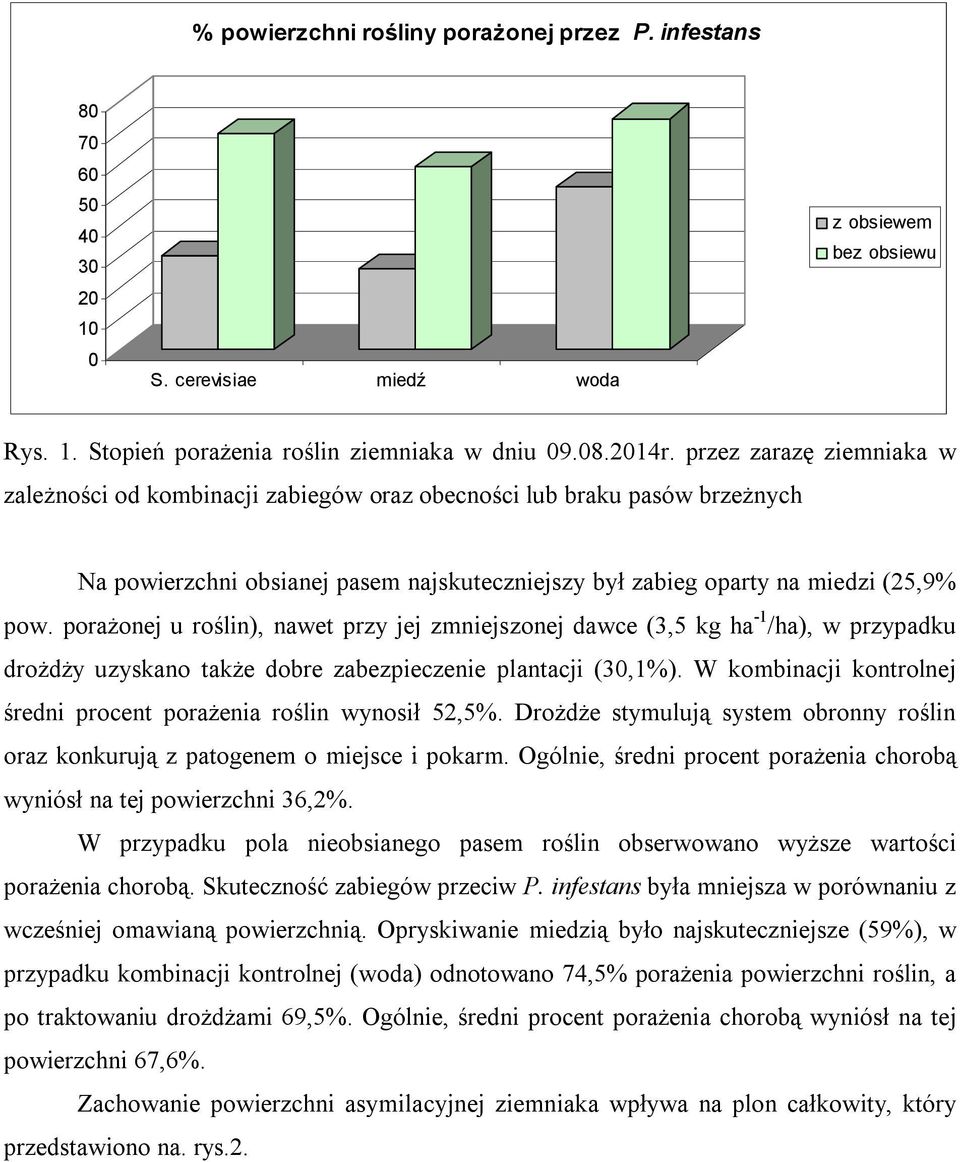 porażonej u roślin), nawet przy jej zmniejszonej dawce (3,5 kg ha -1 /ha), w przypadku drożdży uzyskano także dobre zabezpieczenie plantacji (30,1%).