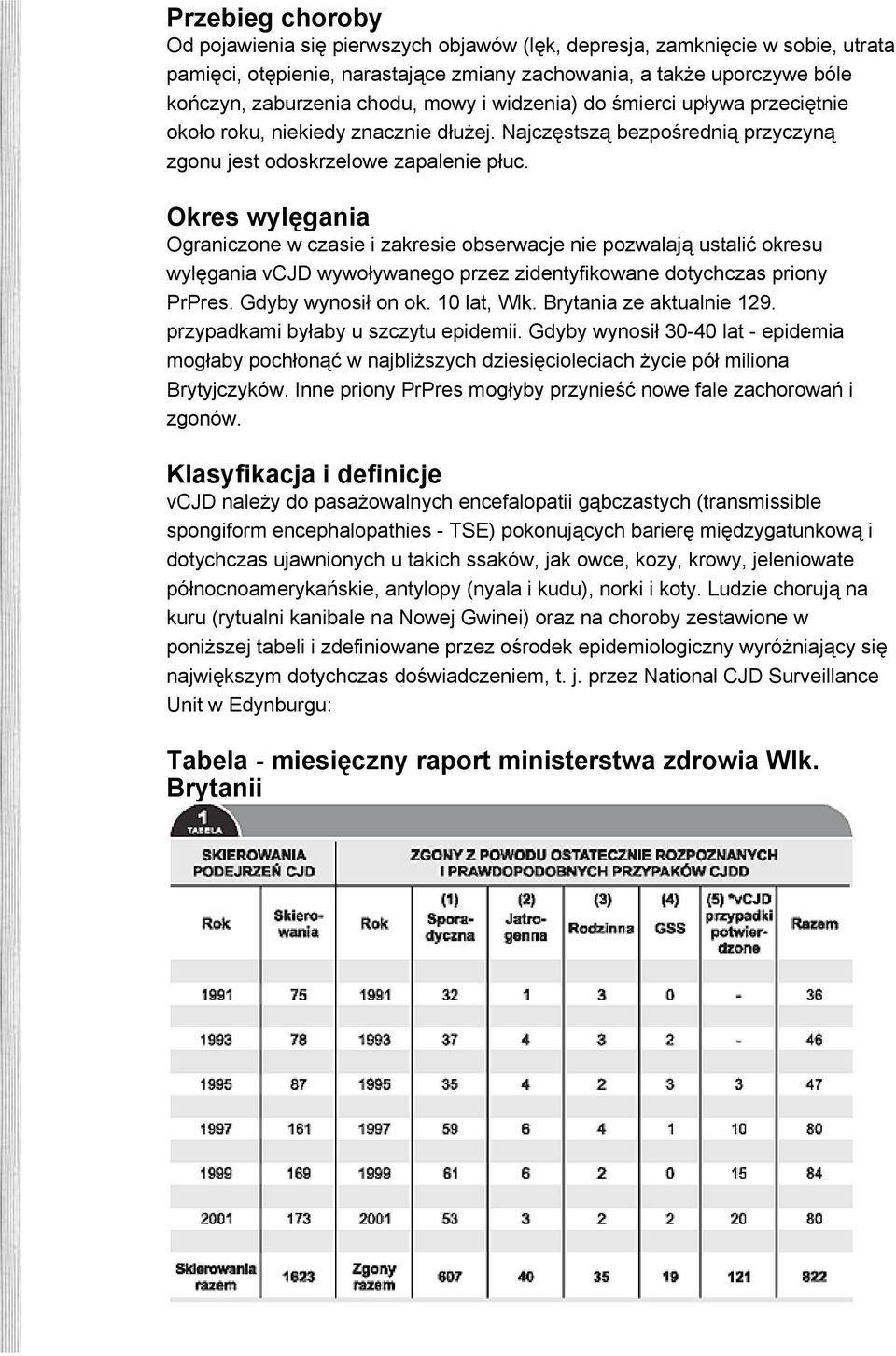 Okres wylęgania Ograniczone w czasie i zakresie obserwacje nie pozwalają ustalić okresu wylęgania vcjd wywoływanego przez zidentyfikowane dotychczas priony PrPres. Gdyby wynosił on ok. 10 lat, Wlk.