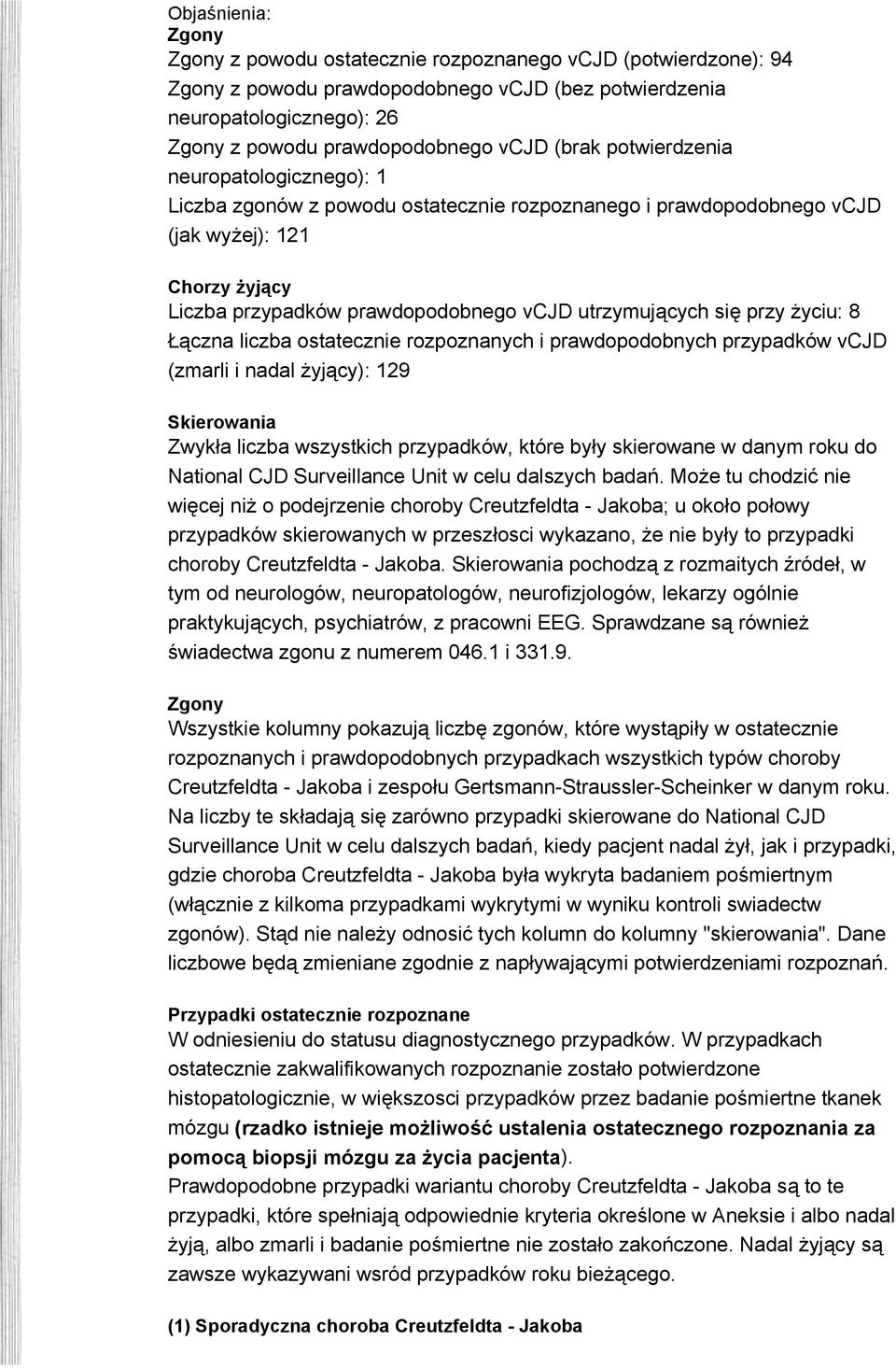 się przy życiu: 8 Łączna liczba ostatecznie rozpoznanych i prawdopodobnych przypadków vcjd (zmarli i nadal żyjący): 129 Skierowania Zwykła liczba wszystkich przypadków, które były skierowane w danym