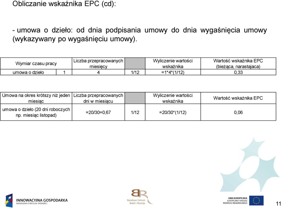 Liczba przepracowanych Wyliczenie wartości Wartość wskaźnika EPC Wymiar czasu pracy miesięcy wskaźnika (bieżąca, narastajaca) umowa