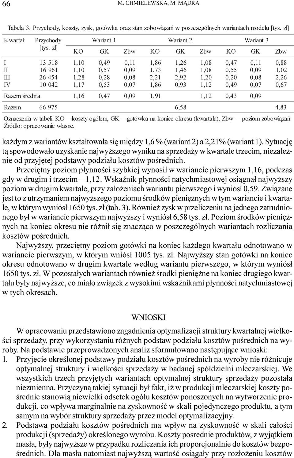 Zbw,08,08,0, KO 0,47 0,55 0,0 0,49 GK 0, Razem œrednia,6 0,47,9, 0,4 Zbw 0,88,0,6 0,67 Razem 66 975 6,58 4,8 Oznaczenia w tabeli: KO koszty ogó³em, GK gotówka na koniec okresu (kwarta³u), Zbw poziom