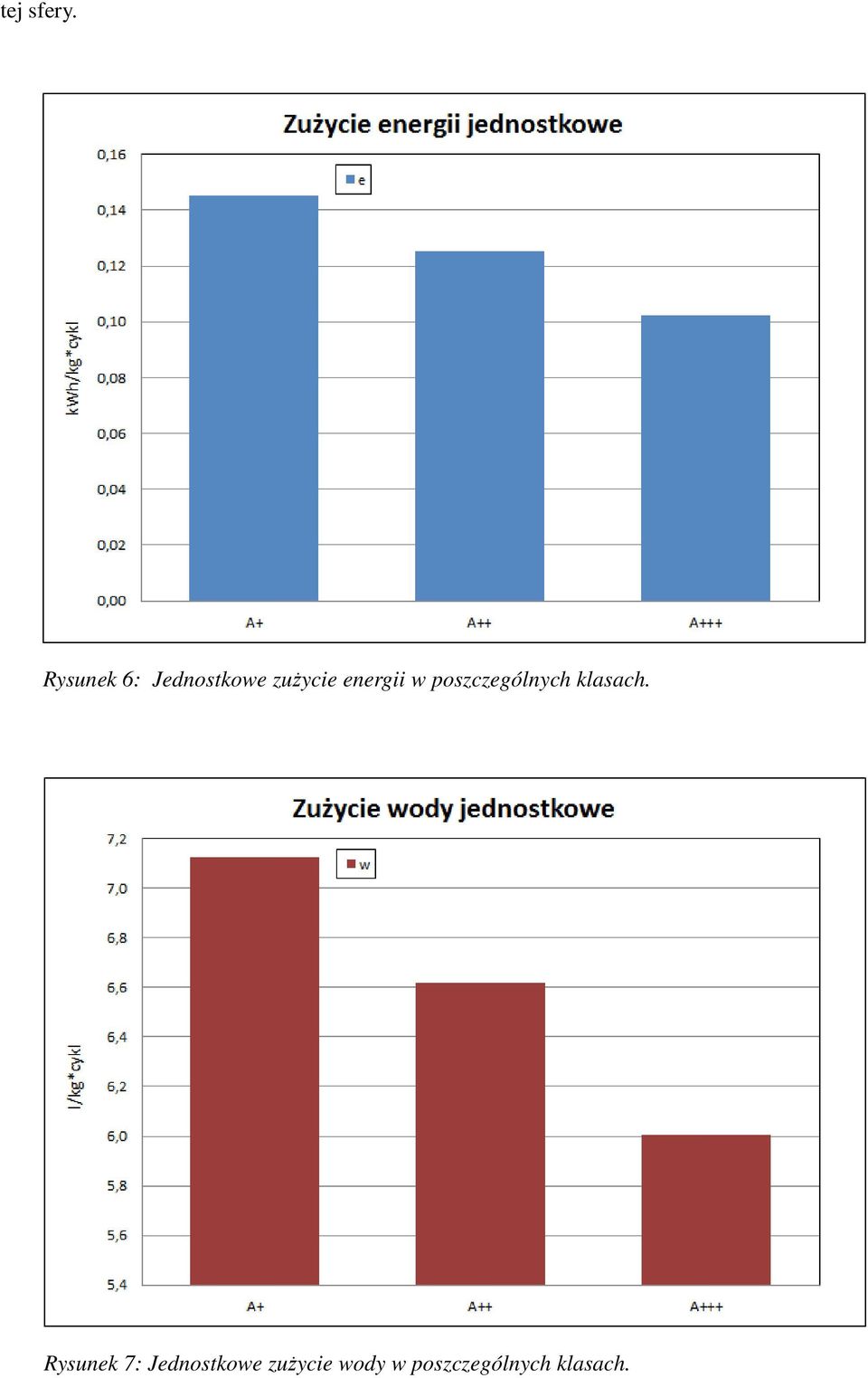 energii w poszczególnych klasach.