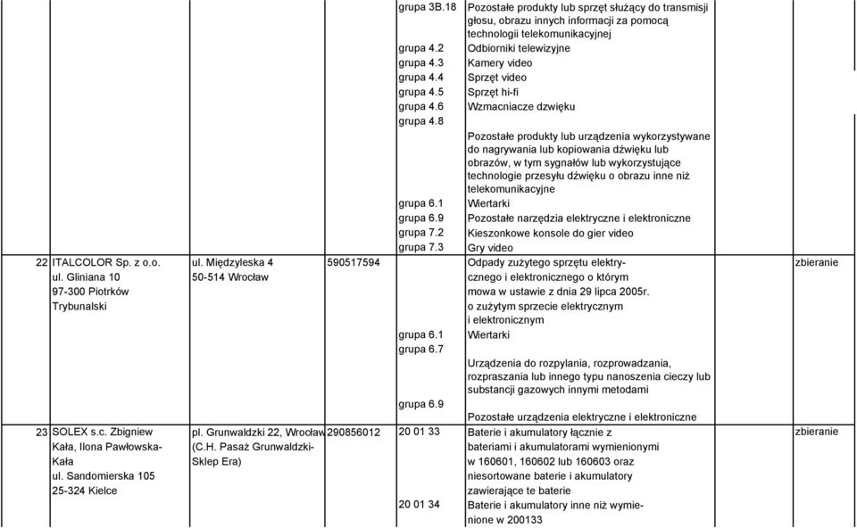 Wzmacniacze dzwięku Pozostałe produkty lub urządzenia wykorzystywane do nagrywania lub kopiowania dźwięku lub obrazów, w tym sygnałów lub wykorzystujące technologie przesyłu dźwięku o obrazu inne niż