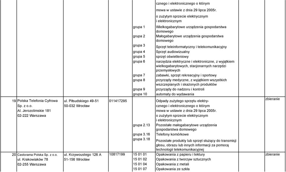 medyczne, z wyjątkiem wszystkich wszczepianych i skażonych produktów grupa 9 przyrządy do nadzoru i kontroli grupa 10 automaty do wydawania 19 Polska Telefonia Cyfrowa ul.