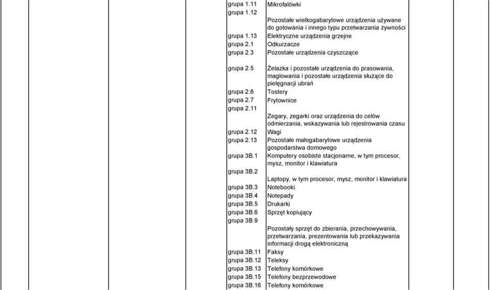16 Mikrofalówki Pozostałe wielkogabarytowe urządzenia używane do gotowania i innego typu przetwarzania żywności Elektryczne urządzenia grzejne Odkurzacze Pozostałe urządzenia czyszczące Żelazka i